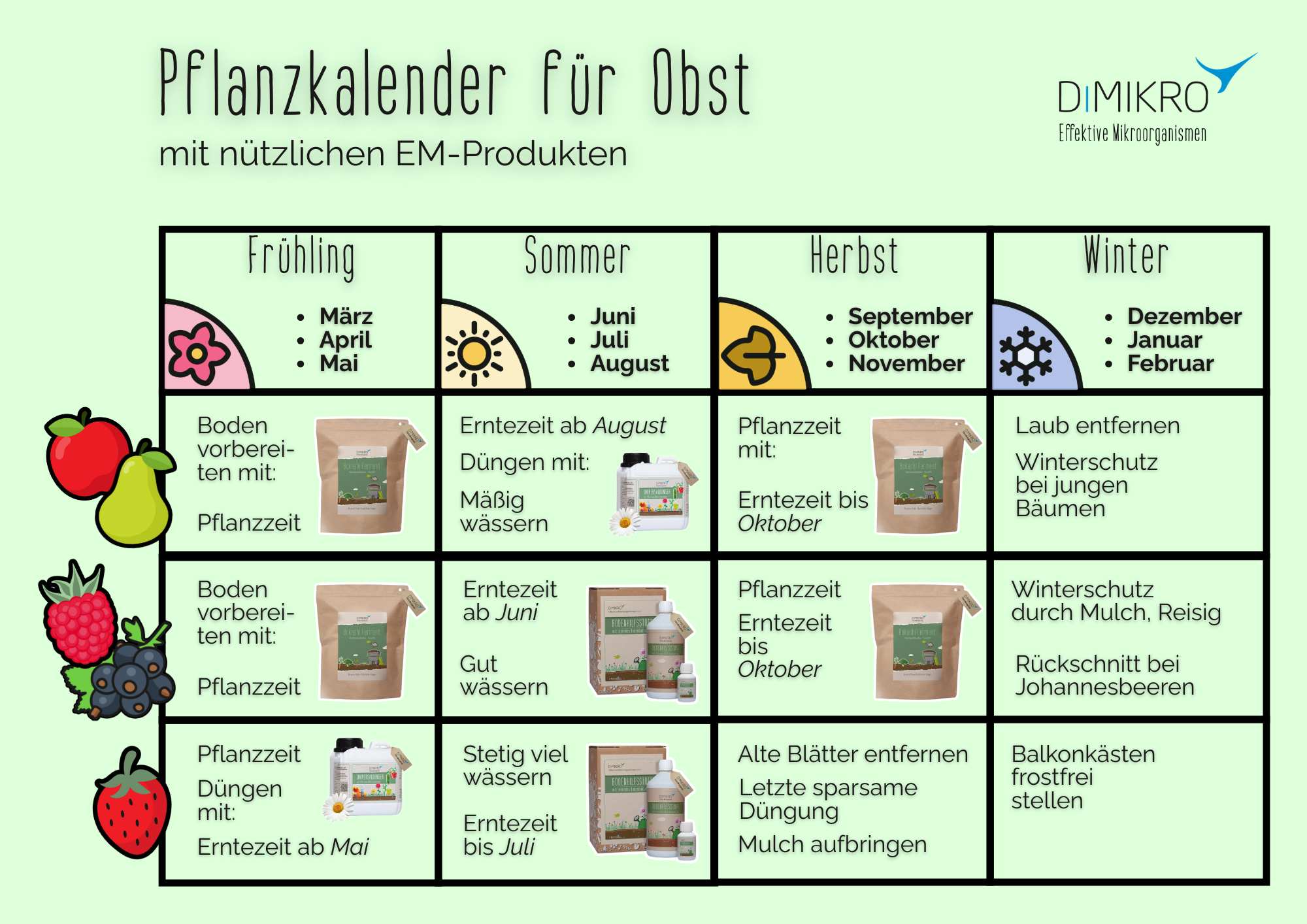 Pflanzkalender für Obst