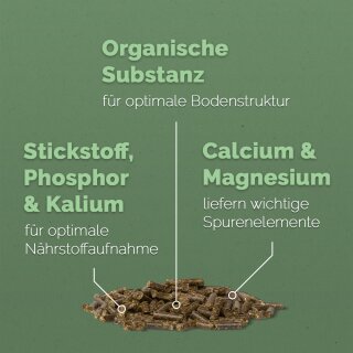 Bio-Dnger-Pellets fr Hecken & Strucher