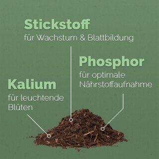 Bio-Naturdnger-Flocken fr Zierpflanzen kaufen | Dimikro, 9,95